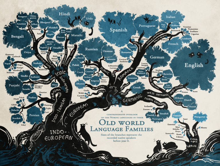 Comic Artist Maps the History of Languages with an Illustrated Linguistic Tree